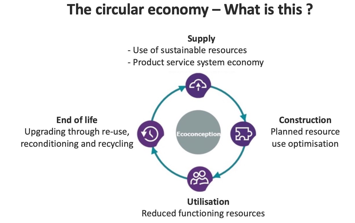 Road transport can integrate the principles of the circular economy